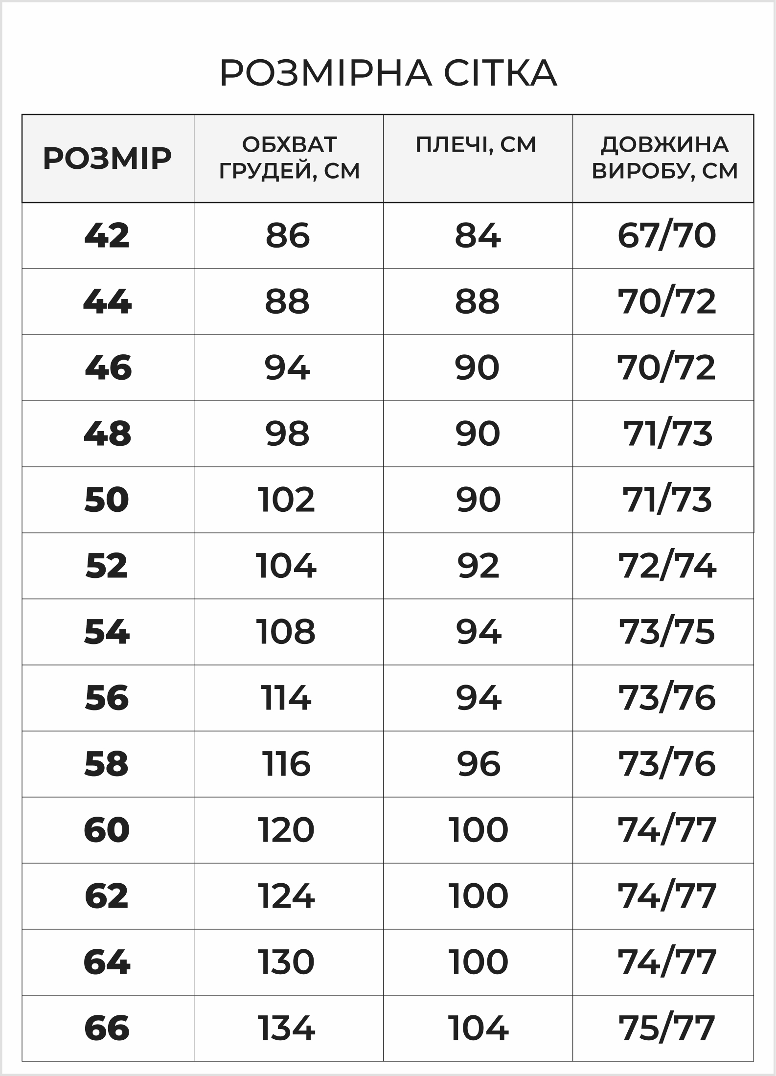 Розмірна сітка
